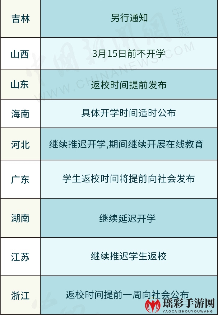 31省份开学时间更新汇总