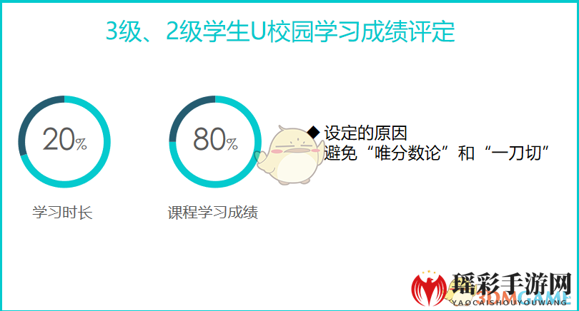 《U校园》平时成绩计算规则