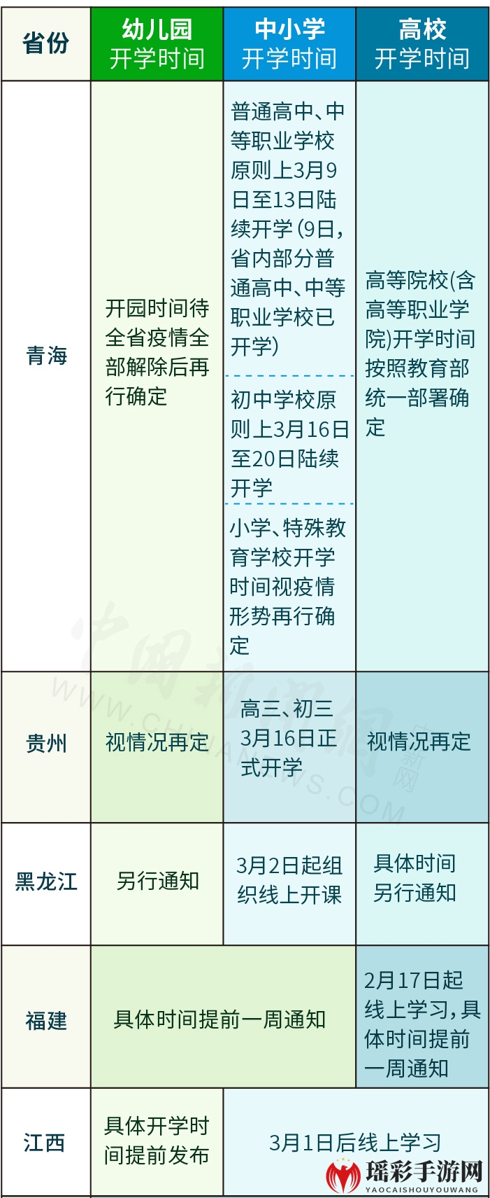 31省份开学时间更新汇总