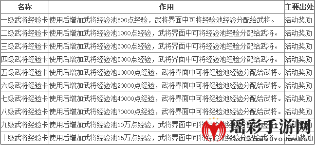 《七雄争霸》武将经验卡获取攻略