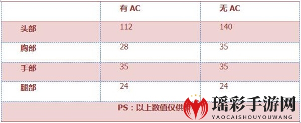 《穿越火线：枪战王者》AK47-御龙评测