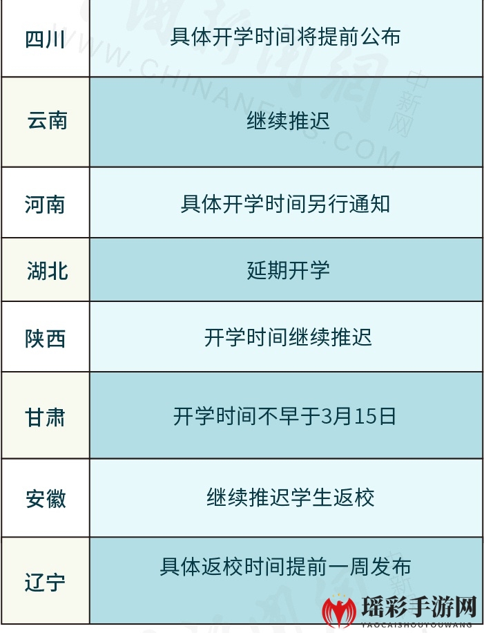 31省份开学时间更新汇总