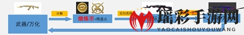 《CF手游》万化工坊系统介绍