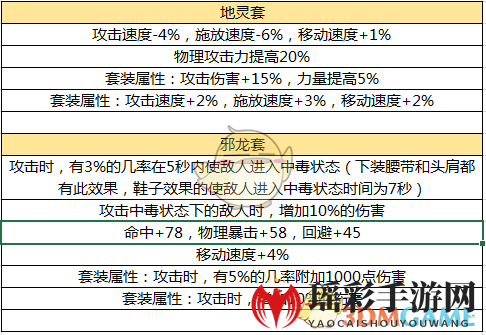 《DNF》手游60版本毕业防具介绍