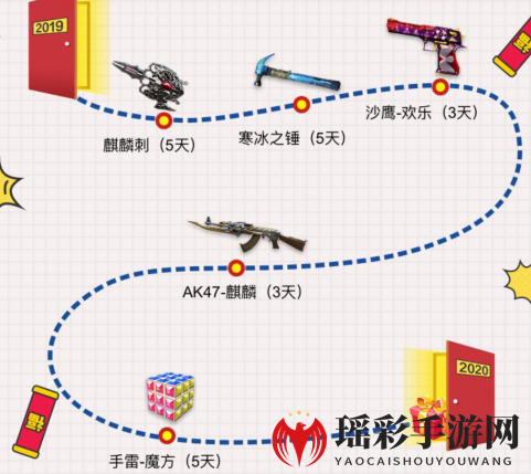 《CF手游》你好2020礼包领取地址