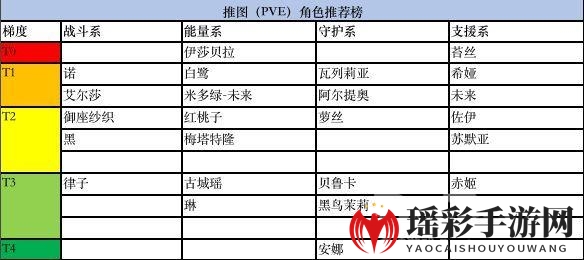 黑潮之上：卡牌RPG，异能觉醒，PVP／PVE角色深度解析