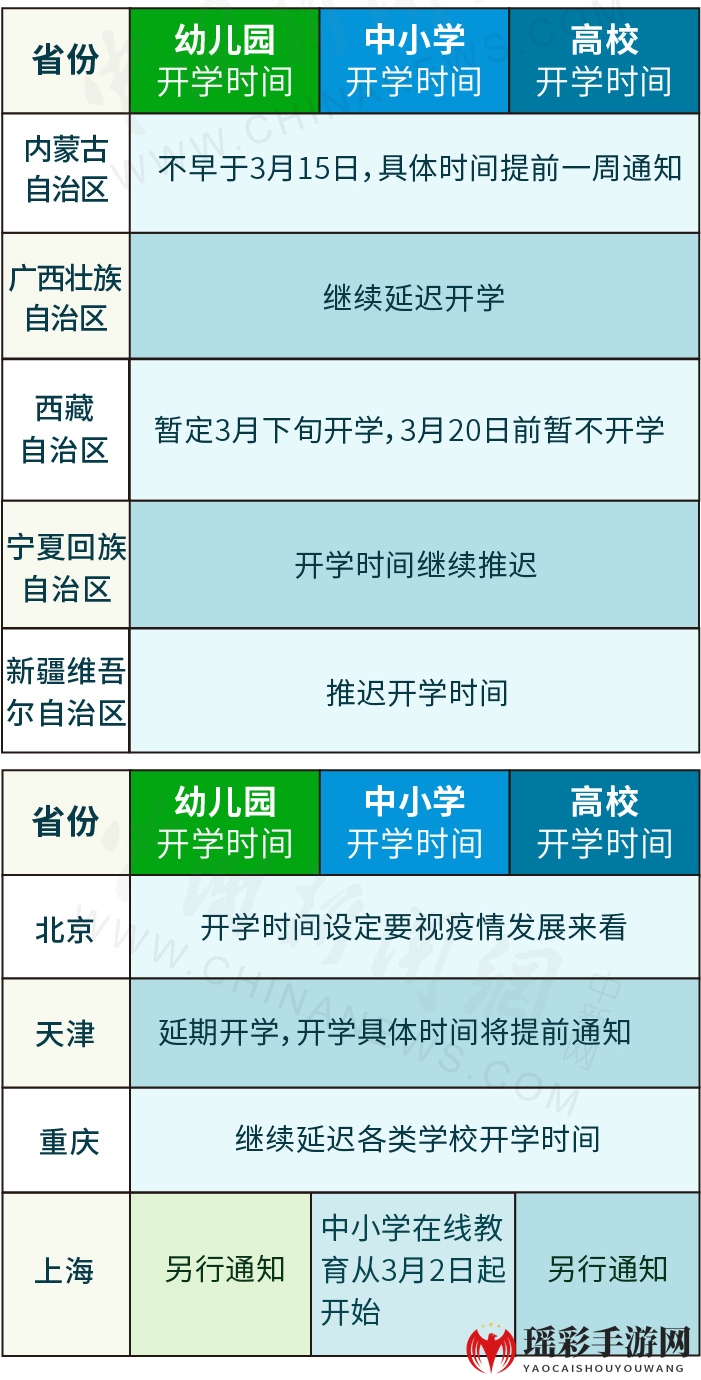 31省份开学时间更新汇总