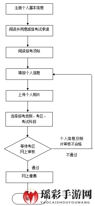 2020年教师资格证报名入口