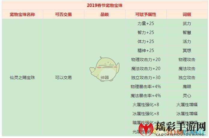 《DNF》仙灵之赐宝珠属性详解