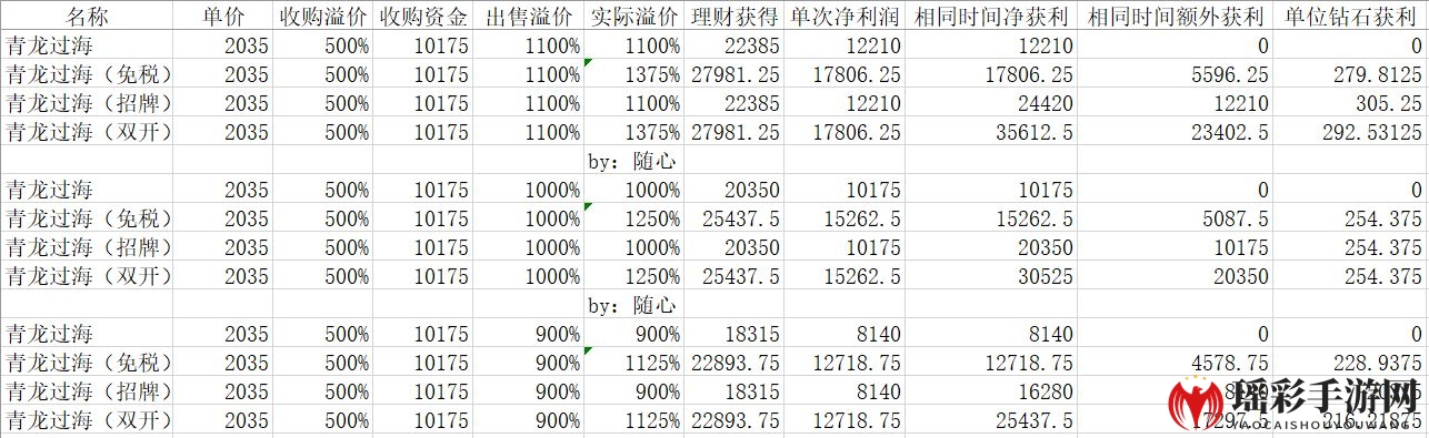 《中华美食家》理财收益解析