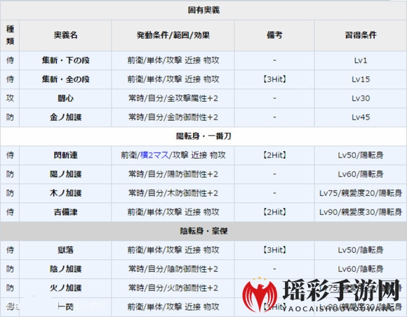 《一血万杰》桃太郎图鉴介绍