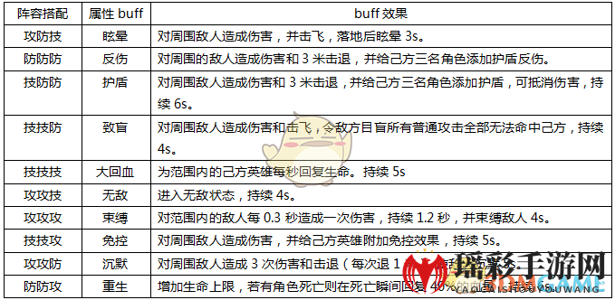 《东京战纪》属性buff玩法解析