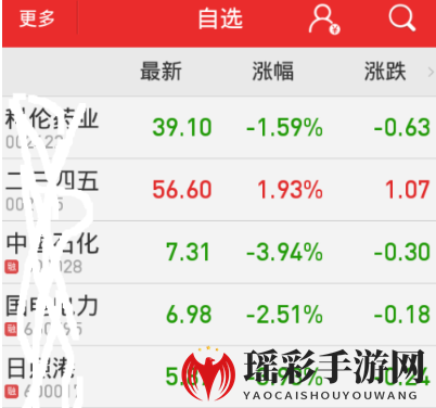 《同花顺》自选股删除方法