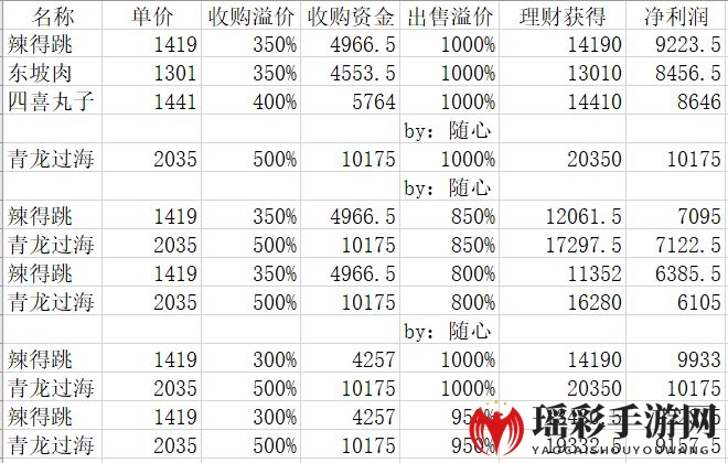 《中华美食家》理财收益解析