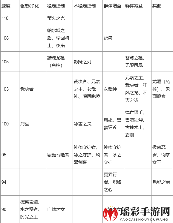 《上古王冠》英雄强度详解