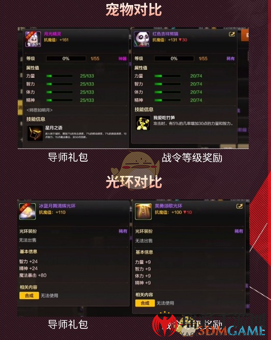 《DNF》手游战令性价比分析对比