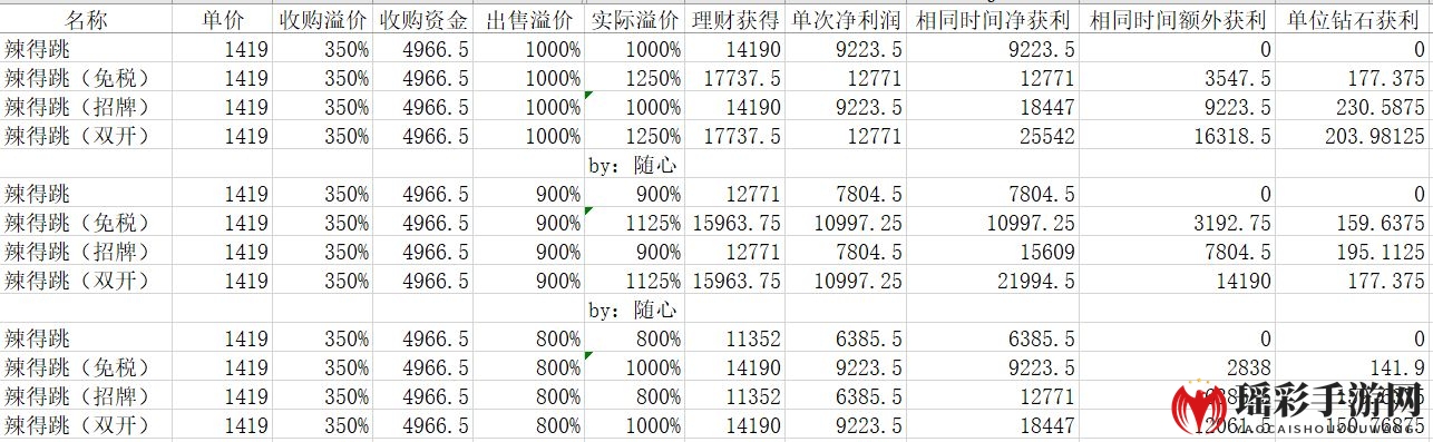 《中华美食家》理财收益解析