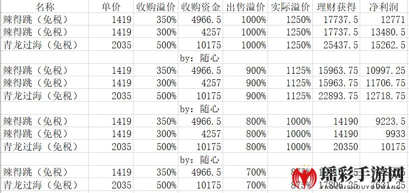 《中华美食家》理财收益解析