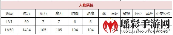 《一血万杰》五右卫门培养攻略