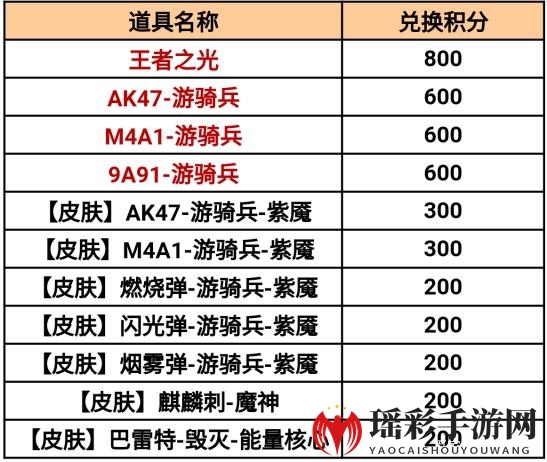 《CF手游》百宝箱活动2021介绍