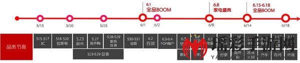 2018苏宁618活动攻略