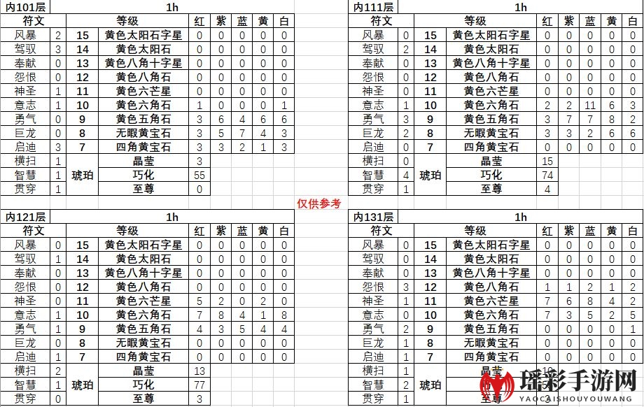 《不一样传说》秘藏纹章获得方法介绍