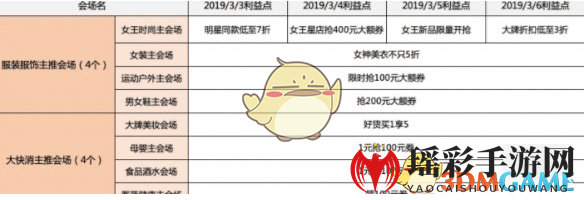 2019淘宝天猫38女王节活动优惠技巧